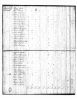 Curtis, John Baker - Census 1800 Curtis, John Baker - Census 1800