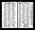 Seger, Cora (Morrison) - Evansville City Directory 1938 Seger, Cora (Morrison) - Evansville City Directory 1938